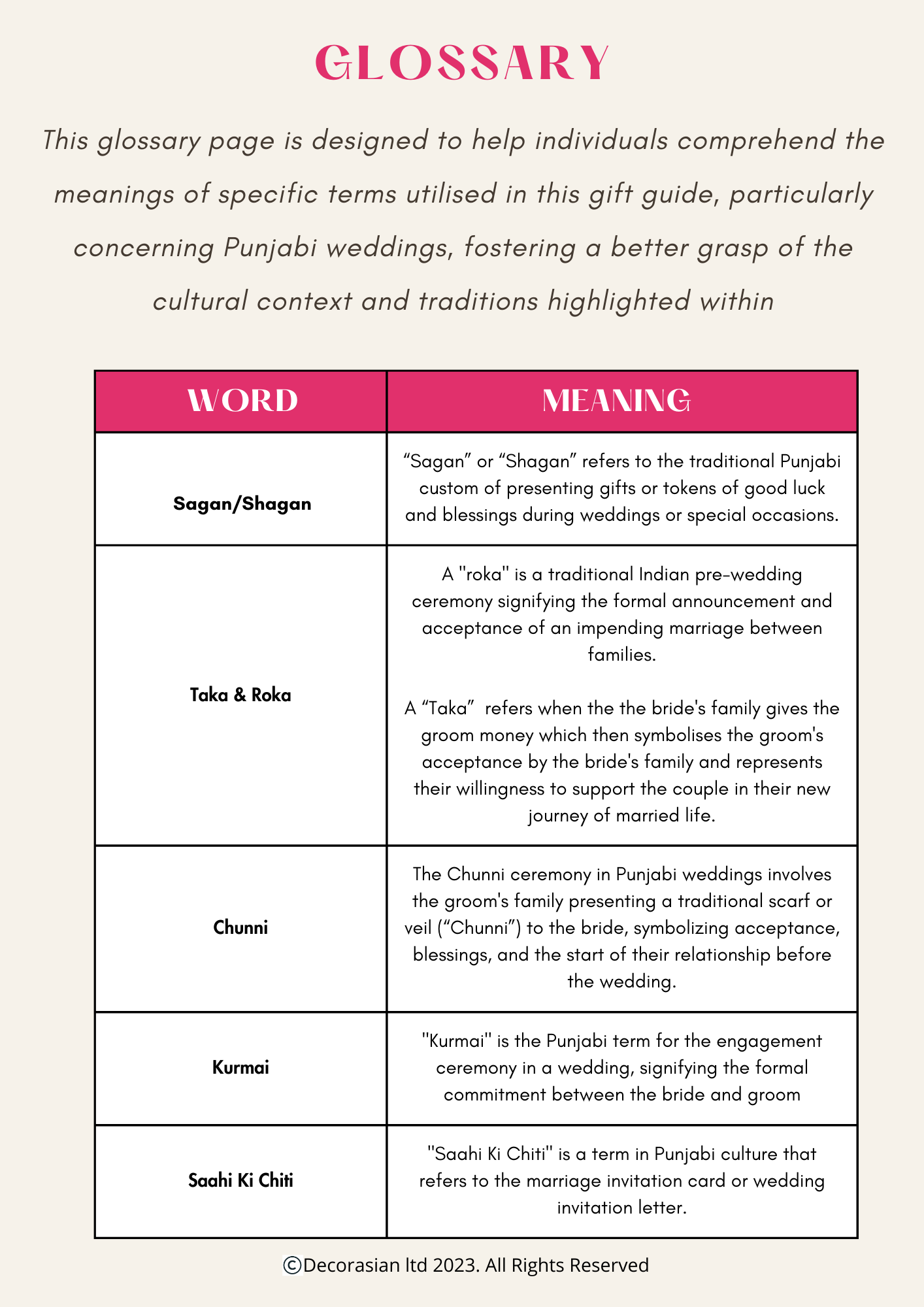 Punjabi wedding shopping list discount